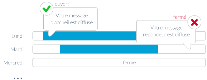 planning horraire